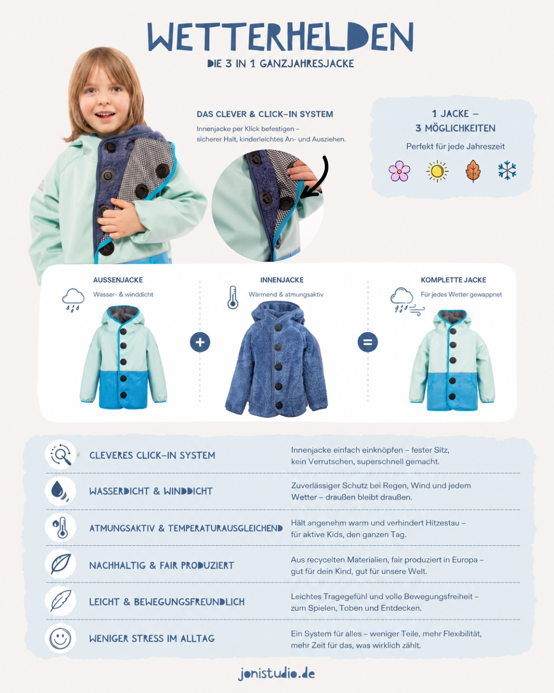 Kinder Wetterjacke Wetterhelden „Gletscher“
